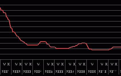 Trudny czas dla struktur