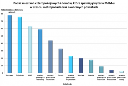 Zmiany w MdM-ie pomogą większym rodzinom?