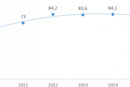 ING Bank Śląski oraz Pekao SA z największymi spadkami w jakości infolinii bankowych