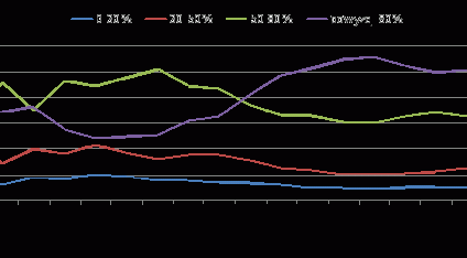 Hipoteki: Polacy niechętnie korzystają z wkładu własnego