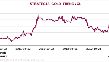 Zakończona "Złota Inwestycja" w Alior Banku