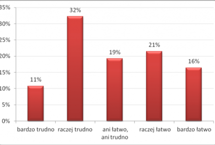 Pracownik trudny do zastąpienia