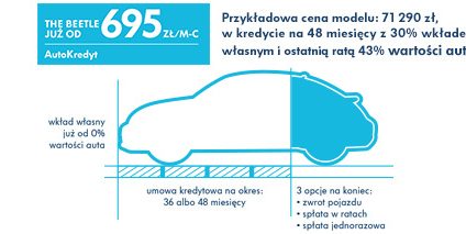 The Beetle w AutoKredycie w Volkswagen Bank Polska