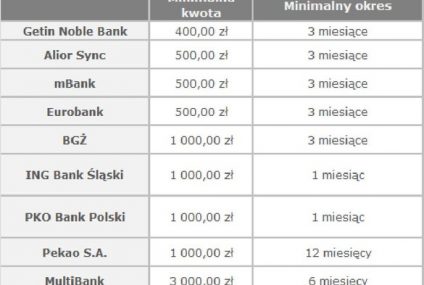 Skąd wziąć pożyczkę na niską kwotę?