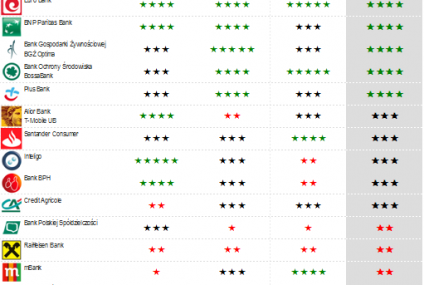Oszczędności pod kontrolą - przegląd bankowych ofert