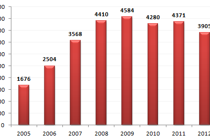 Mieszkania w największych miastach na celowniku inwestorów zagranicznych
