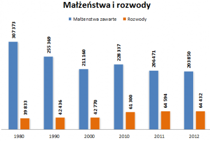 Ile kosztuje rozwód?