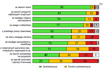 Polacy coraz bardziej zadowoleni ze swoich dochodów