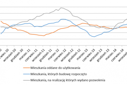 Deweloperzy wierzą w przyszłość i budują