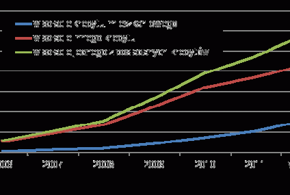 Kredyt hipoteczny - najtrudniejsze pierwsze lata