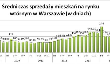 Spokojny początek roku