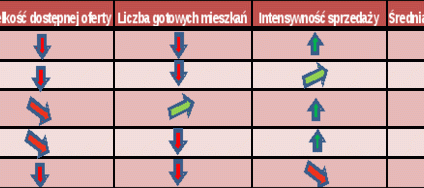 Sytuacja na rynku pierwotnym w pigułce