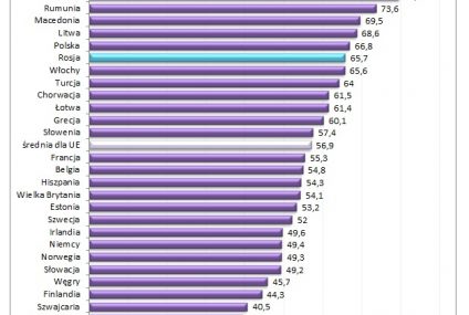 Polacy uznają przedsiębiorczość  za dobrą ścieżkę kariery