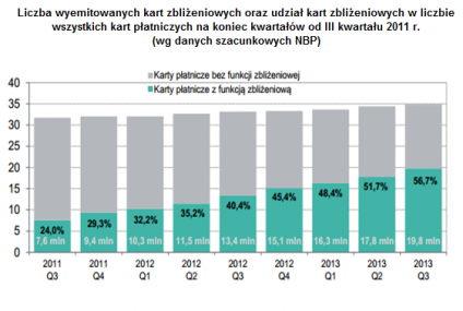 Wygląd karty płatniczej nabiera nowego znaczenia