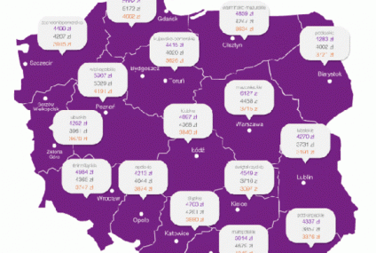 Wyższe limity podbijają sprzedaż kredytów MdM