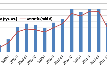 Stabilna sprzedaż "Rodziny na swoim"