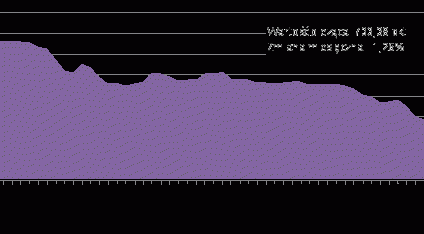 Ceny mieszkań nadal spadają