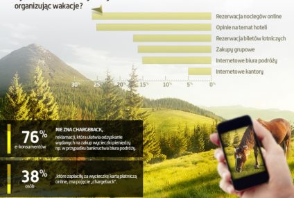 Wakacje 2.0 - kupujemy online i spędzamy, surfując w internecie