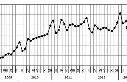 Rada Polityki Pieniężnej pomaga kredytom hipotecznym
