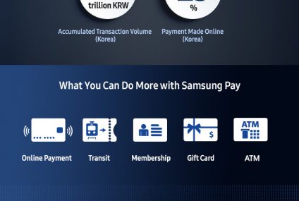 Co czwarta transakcja Samsung Pay wykonywana jest online. Kiedy system pojawi się w Polsce, może namieszać w e-commerce