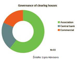 Systemy KIR S.A. na silnej pozycji w światowej ekstraklasie
