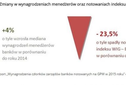 Wynagrodzenia menedżerów banków notowanych na GPW w 2015 roku