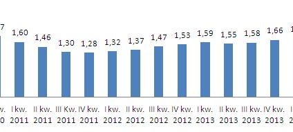 Ranking kredytów mieszkaniowych na II kwartał 2014 roku