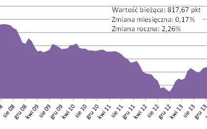 Ceny mieszkań we wrześniu 2014: stabilizacja trwa