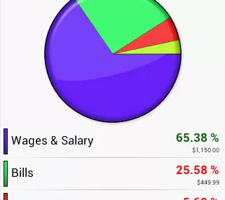 Budżet w telefonie - najlepsze aplikacje