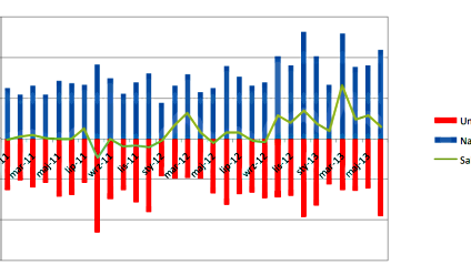Nabycia i umorzenia w funduszach inwestycyjnych, czerwiec 2013