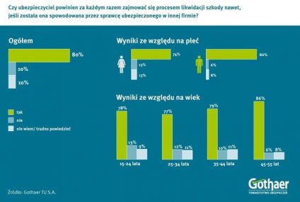 BLS z korzyścią dla klienta