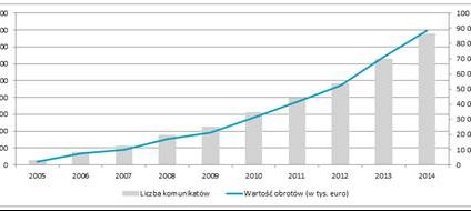 Euro Elixir od 10 lat rozlicza przelewy w euro