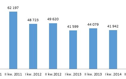 Rośnie sprzedaż kredytów mieszkaniowych