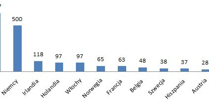 Koniec kredytów walutowych utrudni życie emigrantom