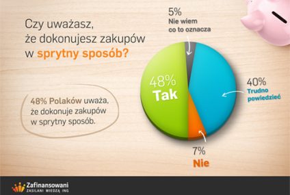 Polski smart shopping-czyli jak zaoszczędzić i pomnożyć zyski