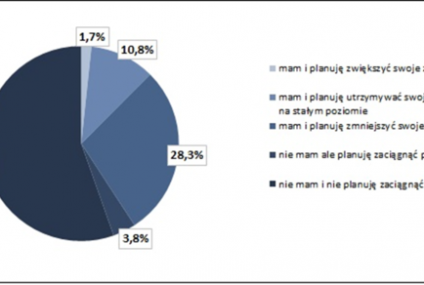 Zmienia się nastawienie gospodarstw domowych do popularnej "gotówki"
