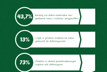 W okresie świątecznym mamy serce na dłoni
