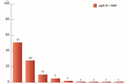 Gdy lokator nie płaci...
