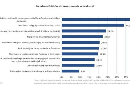 W fundusze trzeba inwestować mądrze