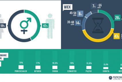 Kto tak naprawdę korzysta z instytucji pozabankowych?