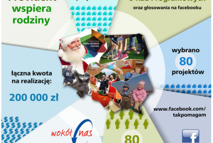 Provident inspiruje do wspierania lokalnych społeczności