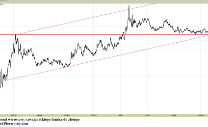 Chwila prawdy dla kredytobiorców walutowych