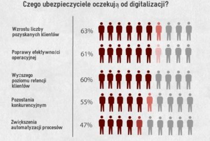 Badanie europejskich firm ubezpieczeniowych