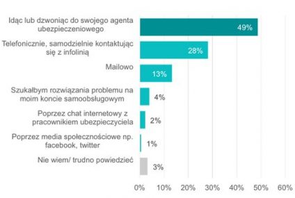 Agent zaufanym przewodnikiem po świecie ubezpieczeń