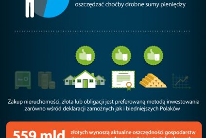 Topnieją oszczędności Polaków. Czy miesiąc oszczędzania coś zmieni?