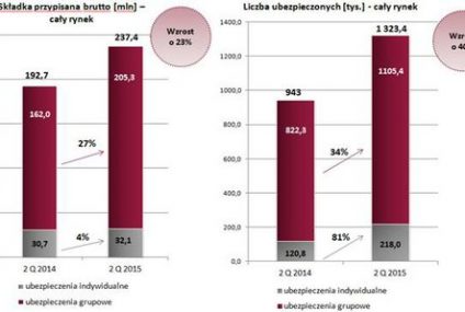 Polacy chętniej sięgają po indywidualne polisy zdrowotne