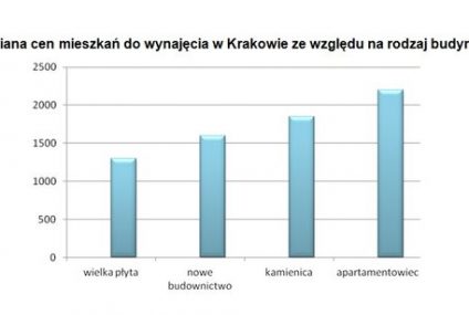 Wielka płyta - tani wynajem