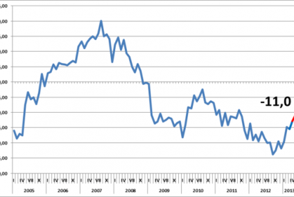 Lipcowy Barometr Carrefour: ożywienie będzie, ale nie spektakularne
