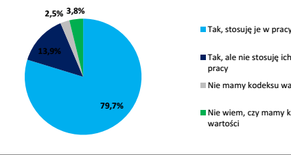 Nie tylko pieniądze. Co jest ważne w pracy?