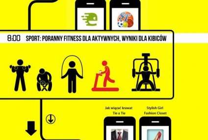 Studencie, trzymaj appki przy sobie!